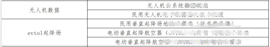 无人机行业