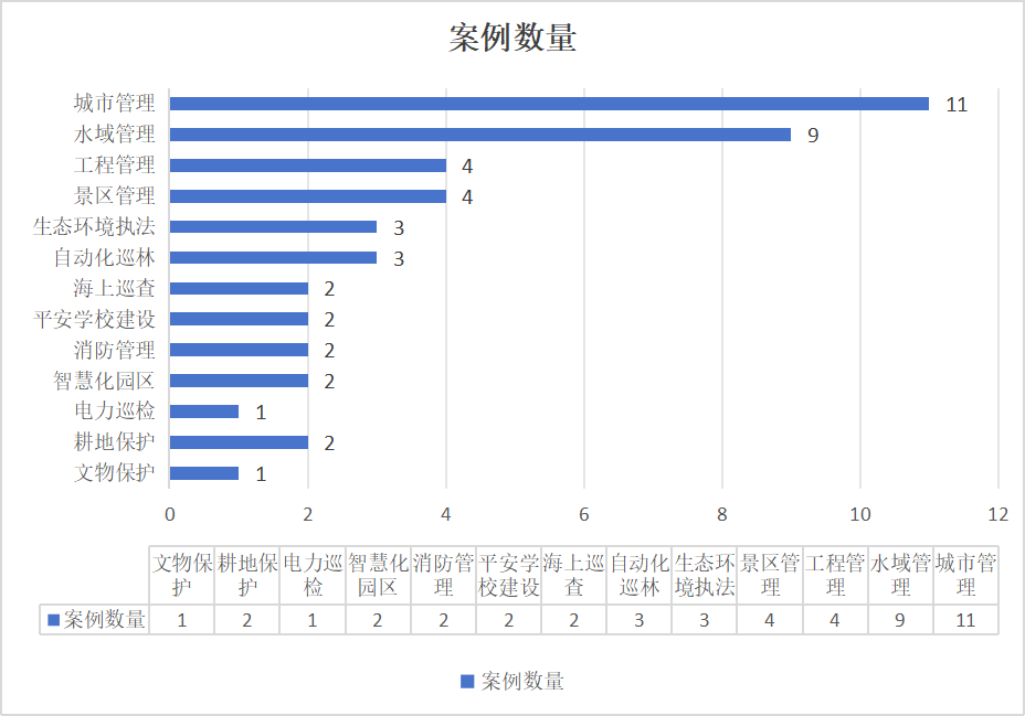 无人机机场