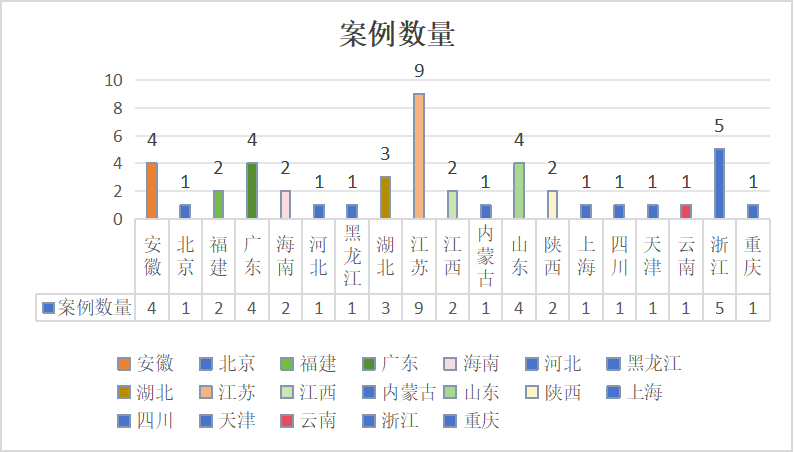 无人机自动机场