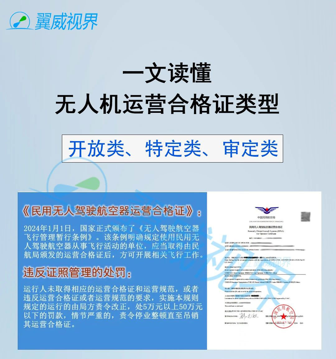 无人机运营合格证