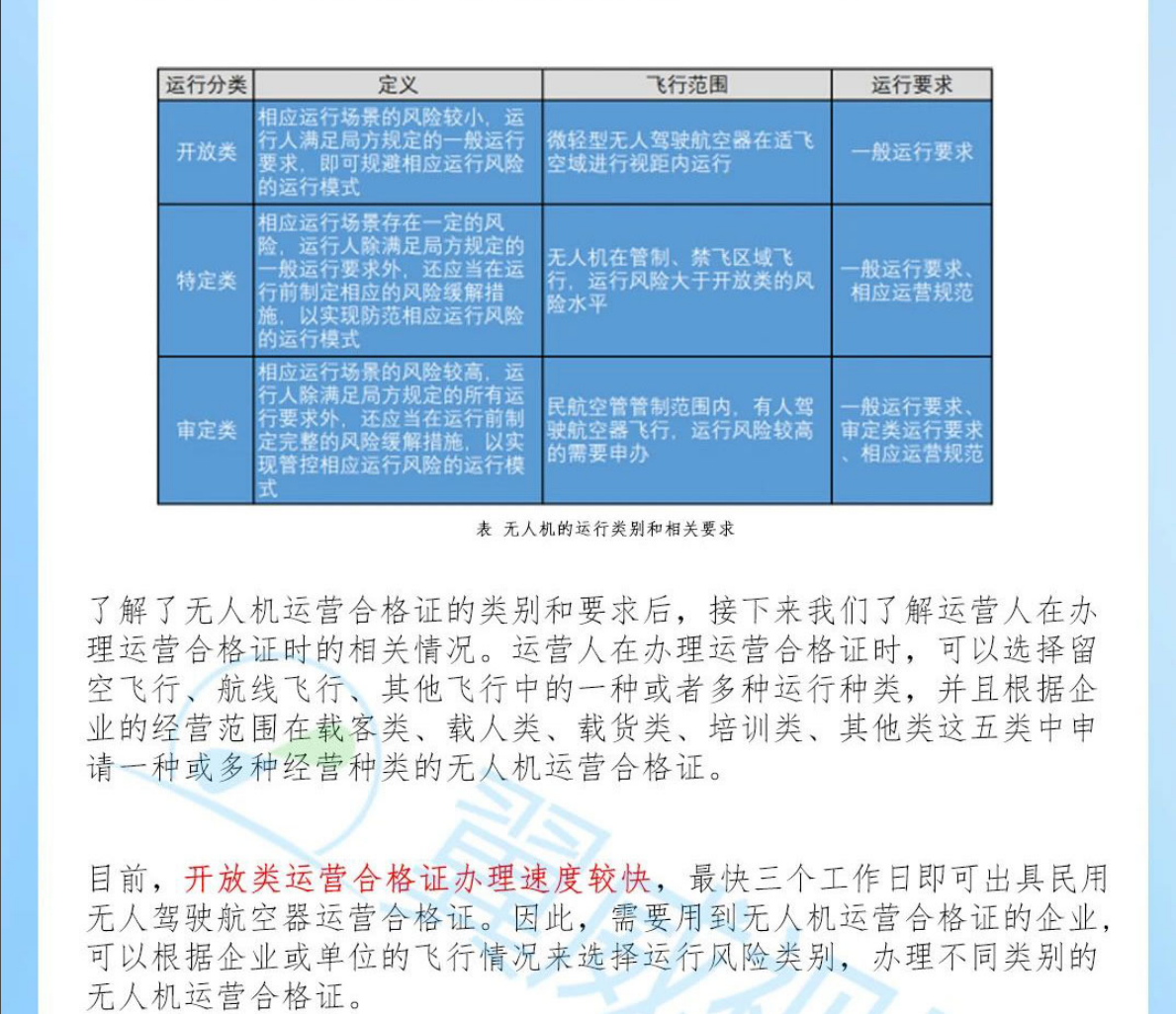 无人机运营代办合格证